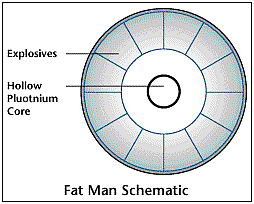 Fat Man