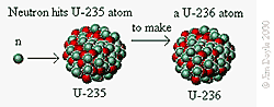 U235 Fission